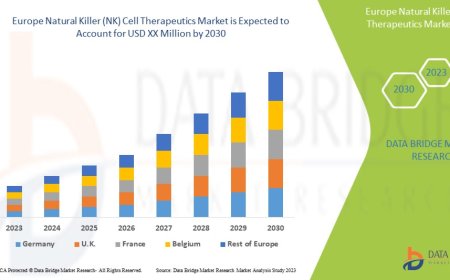 Europe Natural Killer (NK) Cell Therapeutics Market Size, Share, Demand, Rising Trends, Growth and Competitors Analysis