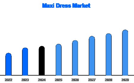 Maxi Dress Market Trends 2025–2033: Growth, Segments & Forecast