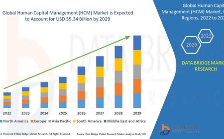 Human Capital Management (HCM) Market is likely to grow at a CAGR of 8.46%