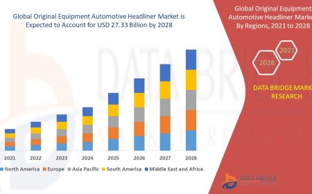 Original Equipment Automotive Headliner Market : Trends, Forecast, and Competitive Landscape 2025 –2032