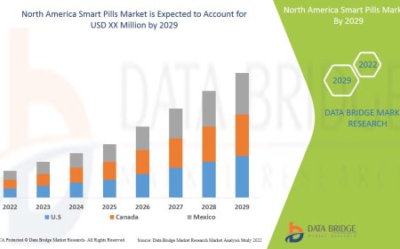 North America Smart Pills Market to account to grow at a CAGR of 16.70%