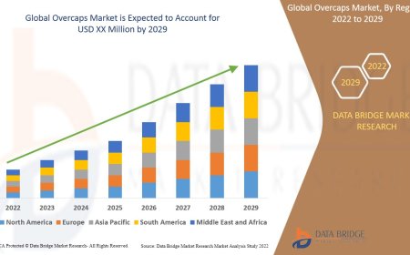 Overcaps Market will project a CAGR of 4.8% for the forecast period of 2022-2029