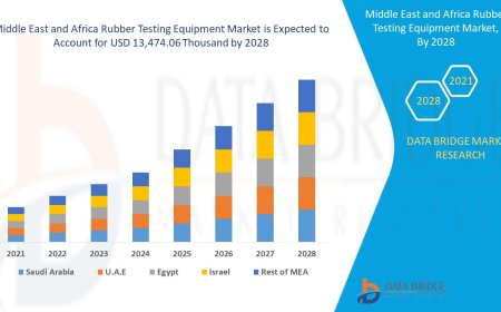 Middle East and Africa Rubber Testing Equipment Market expected to reach USD 13,474.06 thousand by 2028
