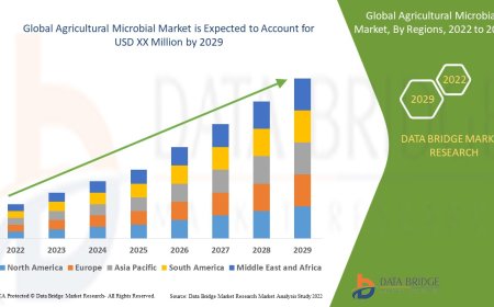 Agricultural Microbial Market : Trends, Forecast, and Competitive Landscape 2025 –2032