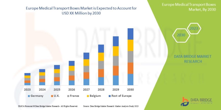 Europe Medical Transport Boxes Market Size, Share, Trends, Demand, Industry Growth and Competitive Outlook
