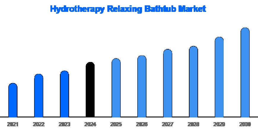 Asia Pacific Leads Growth in Hydrotherapy Bathtub Industry | 10.3% CAGR