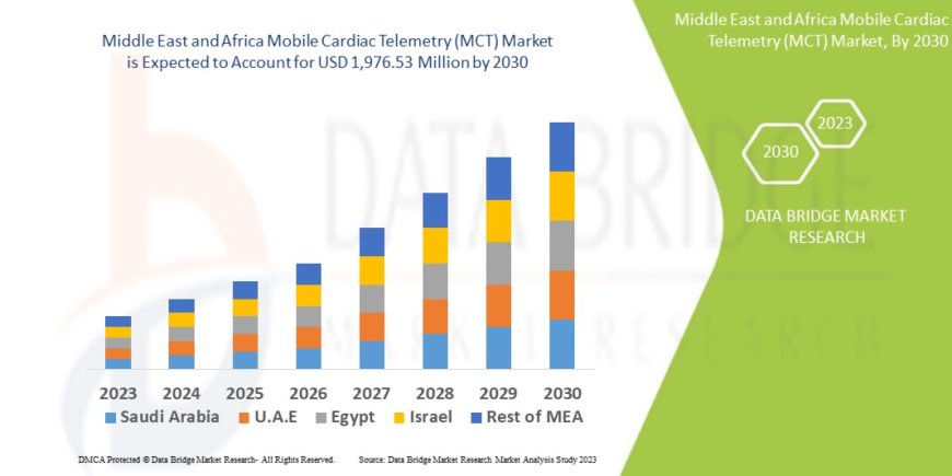 Middle East and Africa Mobile Cardiac Telemetry (MCT) Market Size, Share, Trends, Demand, Growth and Competitive Analysis