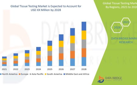 Tissue Testing Market Expands with Innovations in Diagnostic Pathology