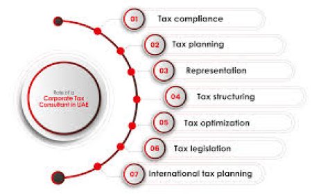 Corporate Tax in UAE