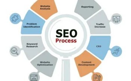 Do-Follow Backlinks Guest Post: Best Websites for Guest Posting