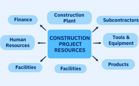 What Is Construction Resource Management? A Beginner’s Guide
