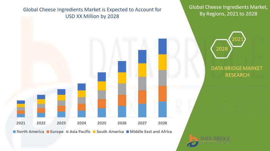 Cheese Ingredients Market Analysis: Supply Chain, Pricing, and Forecast to 2028