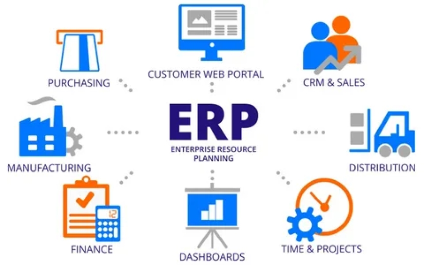 Affordable ERP Software Solutions in Dubai for Small Businesses with GCC Marketing