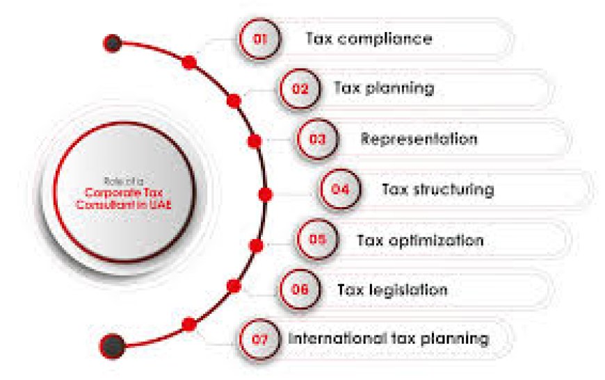 Corporate Tax in UAE