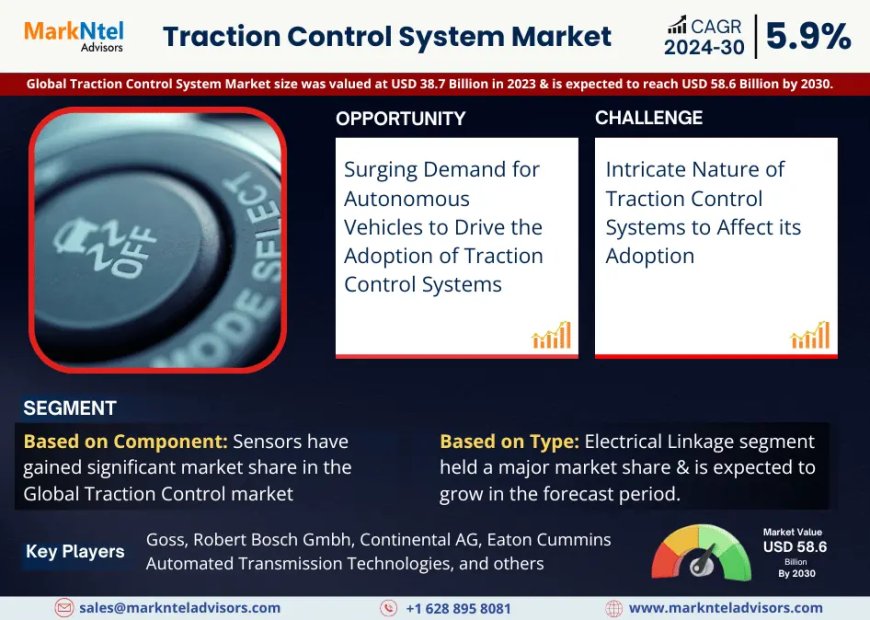 Traction Control System Market Expected to Grow at 5.9% CAGR | Key Trends & Forecast to 2030