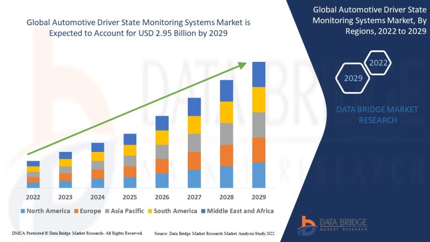Automotive Driver State Monitoring Systems Market Emerging Trends and Demand 2029