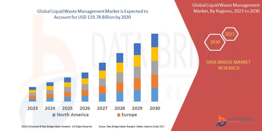 Liquid Waste Management Market Emerging Trends and Demand 2030
