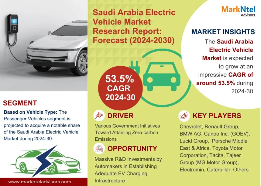 Saudi Arabia Electric Vehicle Market Overview:  Growth & Strategy