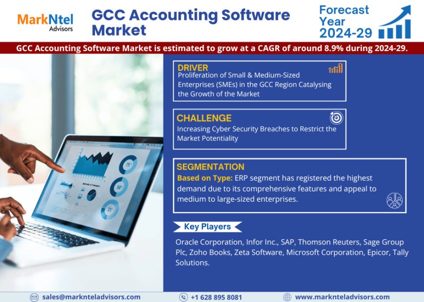 GCC Accounting Software Market Companies, Share and Outlook Report 2029