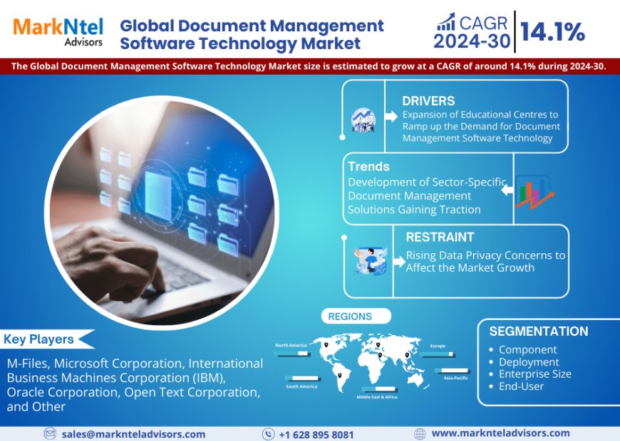 Document Management Software Technology Market Expected to Grow at 14.1% CAGR | Key Trends & Forecast to 2030