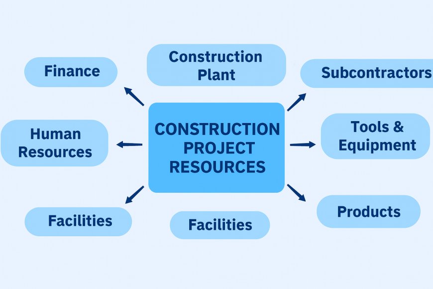 What Is Construction Resource Management? A Beginner’s Guide