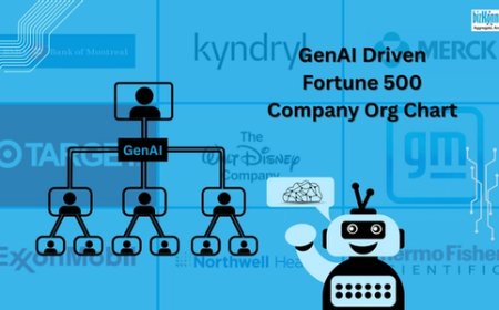 GenAI Org Charts: Get Noticed by Fortune 500s Without Shouting Your Brand