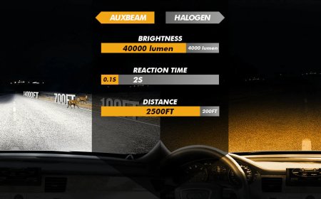 Halogen vs. LED Headlights: Which is Brighter and Better?