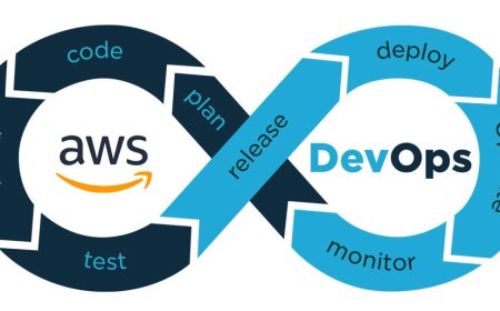 What Is the Best AWS Certification Course in 2025?