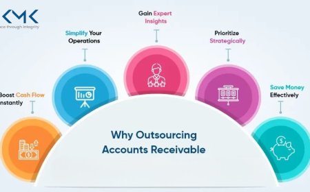 How to Outsource Virtual Accounts Receivable Services in the US