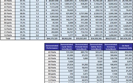 How ESG Goals Are Redefining Inventory Optimization in 2025?