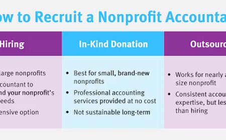 How Outsourced Bookkeeping Helps Nonprofits Stay Financially Strong