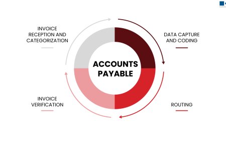 How Does Outsourcing Accounts Payable Services Improve Business Growth?