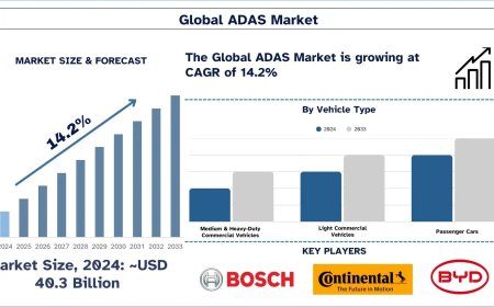 ADAS Market Size, Share & Growth Analysis (2025-2033) | UnivDatos