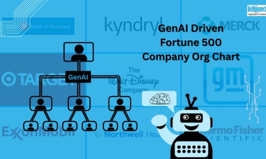 GenAI Org Charts: Get Noticed by Fortune 500s Without Shouting Your Brand
