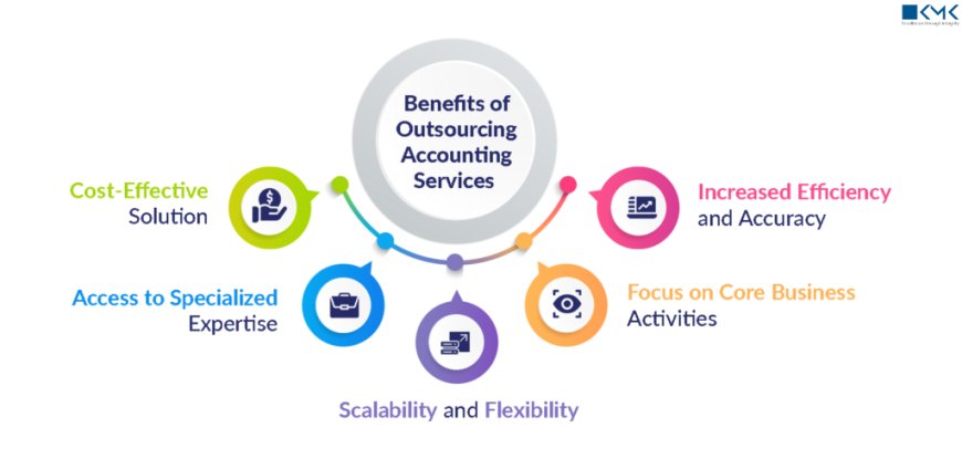 Is Outsourcing Accounting Really Worth It for Small Businesses?