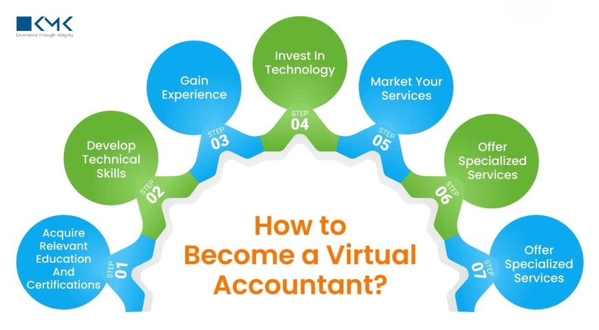 Best Virtual Accounting Software and Accountant Services for Small Business USA