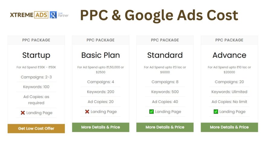 Google Ads Packages & PPC Pricing in India
