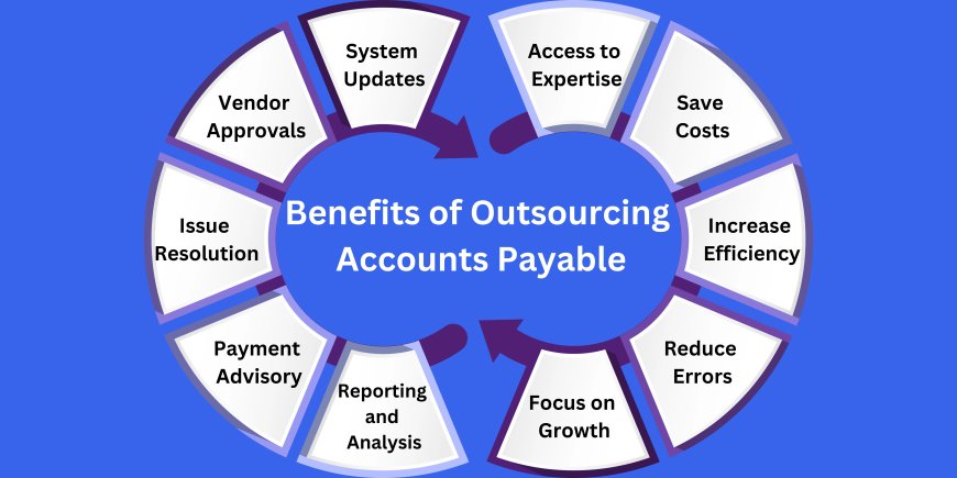 Top 7 Reasons to Outsource Accounts Payable Services for Retailers