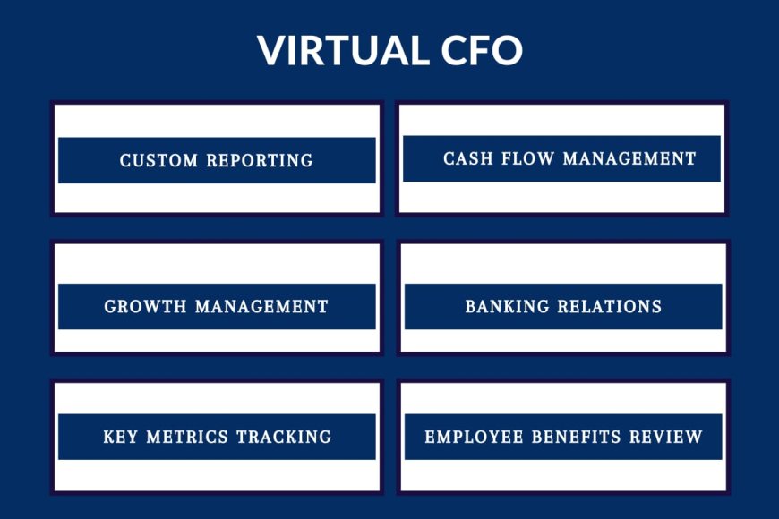 Is Hiring Virtual CFO Services the Smartest Move for Your Business?