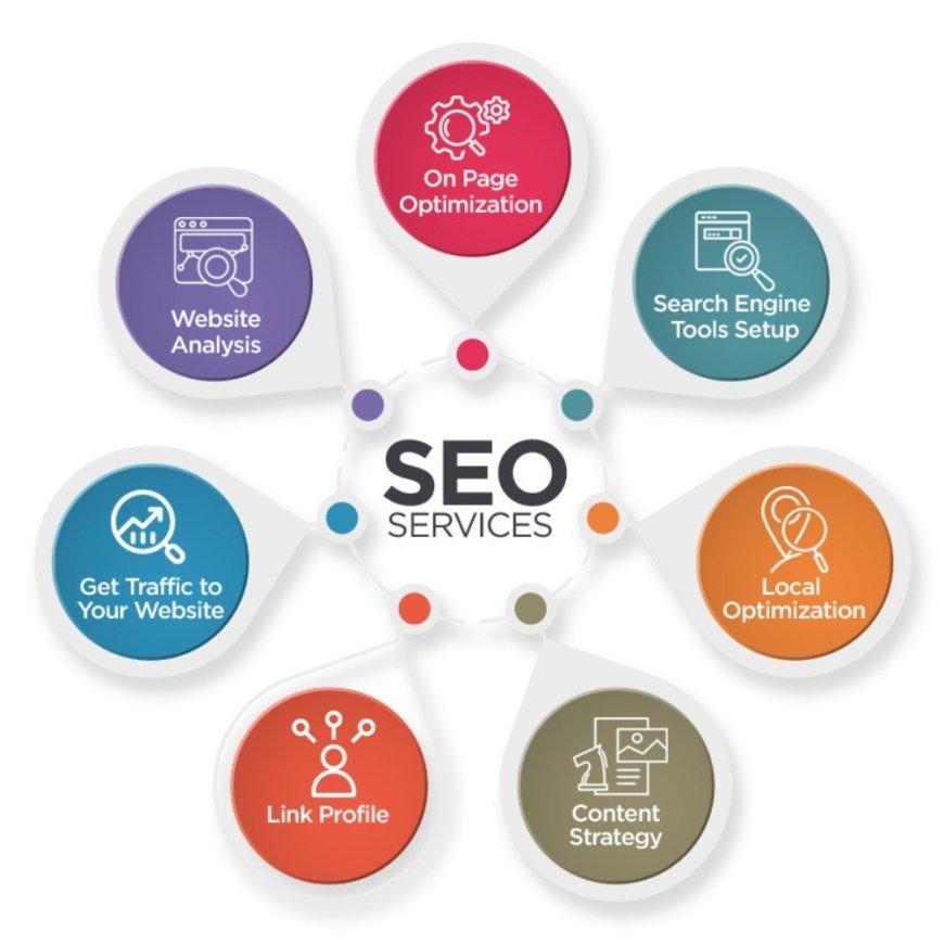 Top SEO Strategies for San Antonio Businesses in 2025