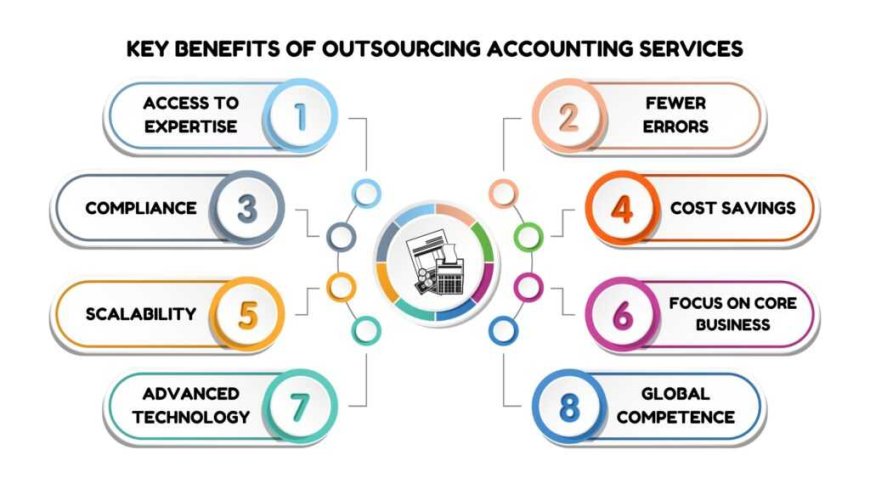 How Do Offshore Accounting Services Help Businesses Growth?