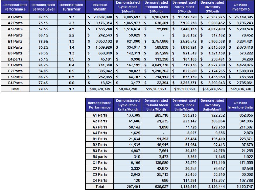 How ESG Goals Are Redefining Inventory Optimization in 2025?