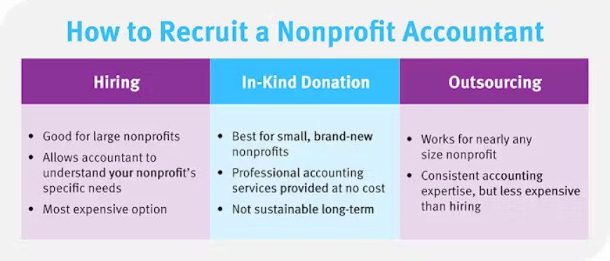 How Outsourced Bookkeeping Helps Nonprofits Stay Financially Strong