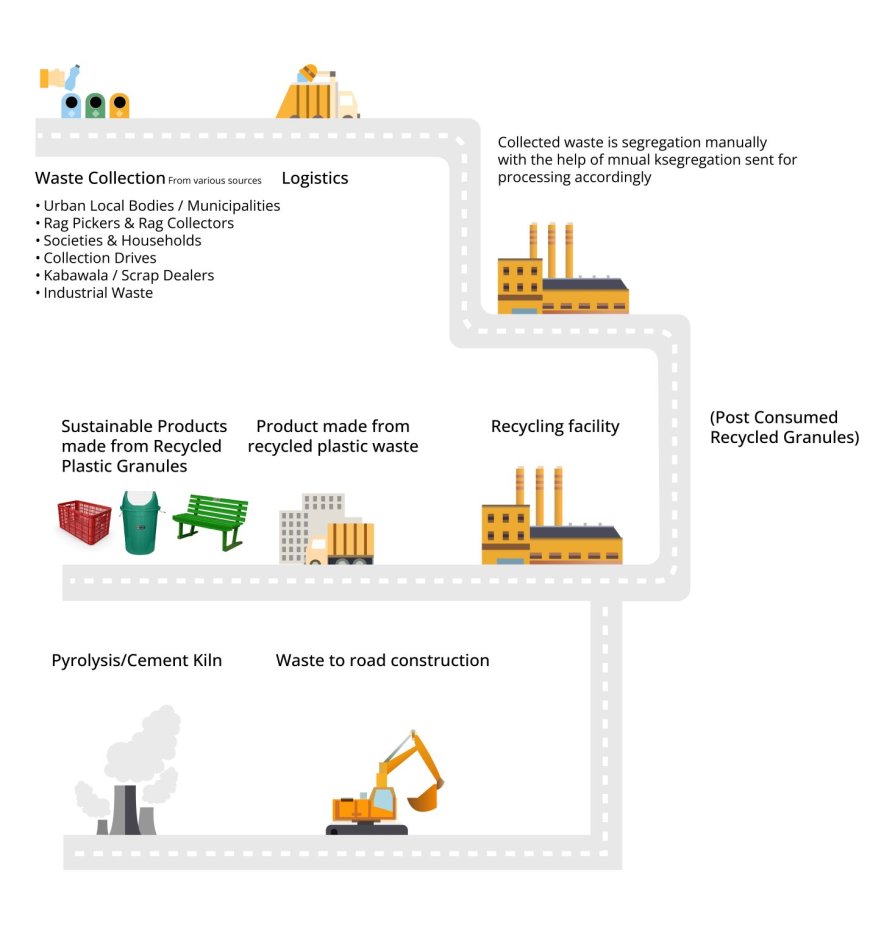EPR Compliance Services for Plastic Waste Management – Shakti Plastic Industries Approach