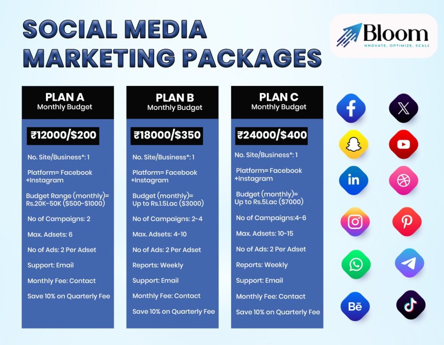 Social Media Marketing Packages: What They Include, How to Choose, and Why They Matter