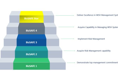 Why Businesses in Singapore Need bizSAFE Consultancy and ISO 27001 Data Security Consultants