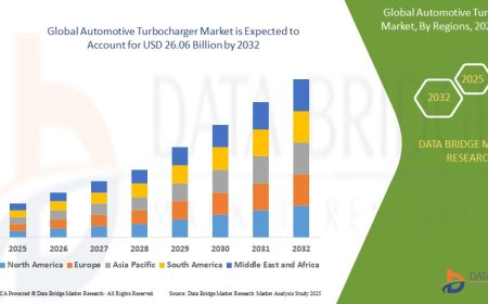Global Automotive Turbocharger Market
