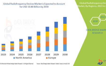 Global Radiofrequency Devices Market – Industry Trends and Forecast to 2030