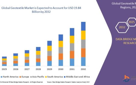 Global Geotextile Market Size, Share, and Trends Analysis Report – Industry Overview and Forecast to 2032