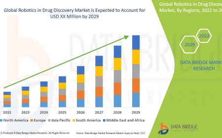 Global Robotics in Drug Discovery Market – Industry Trends and Forecast to 2029